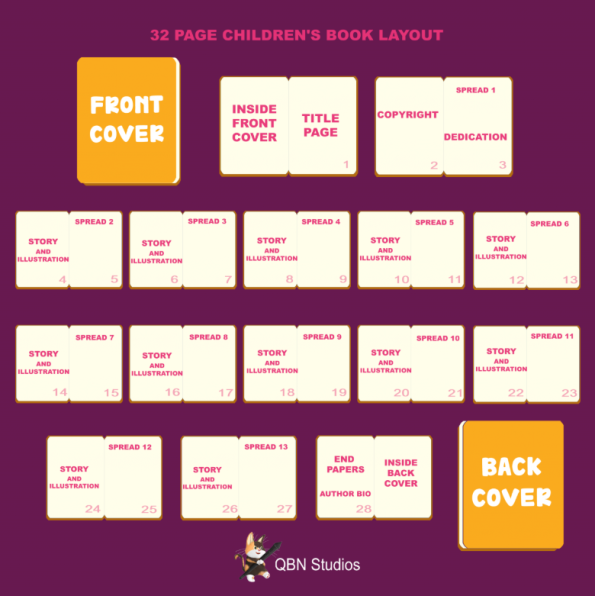 Interior Formatting – QBN Studios